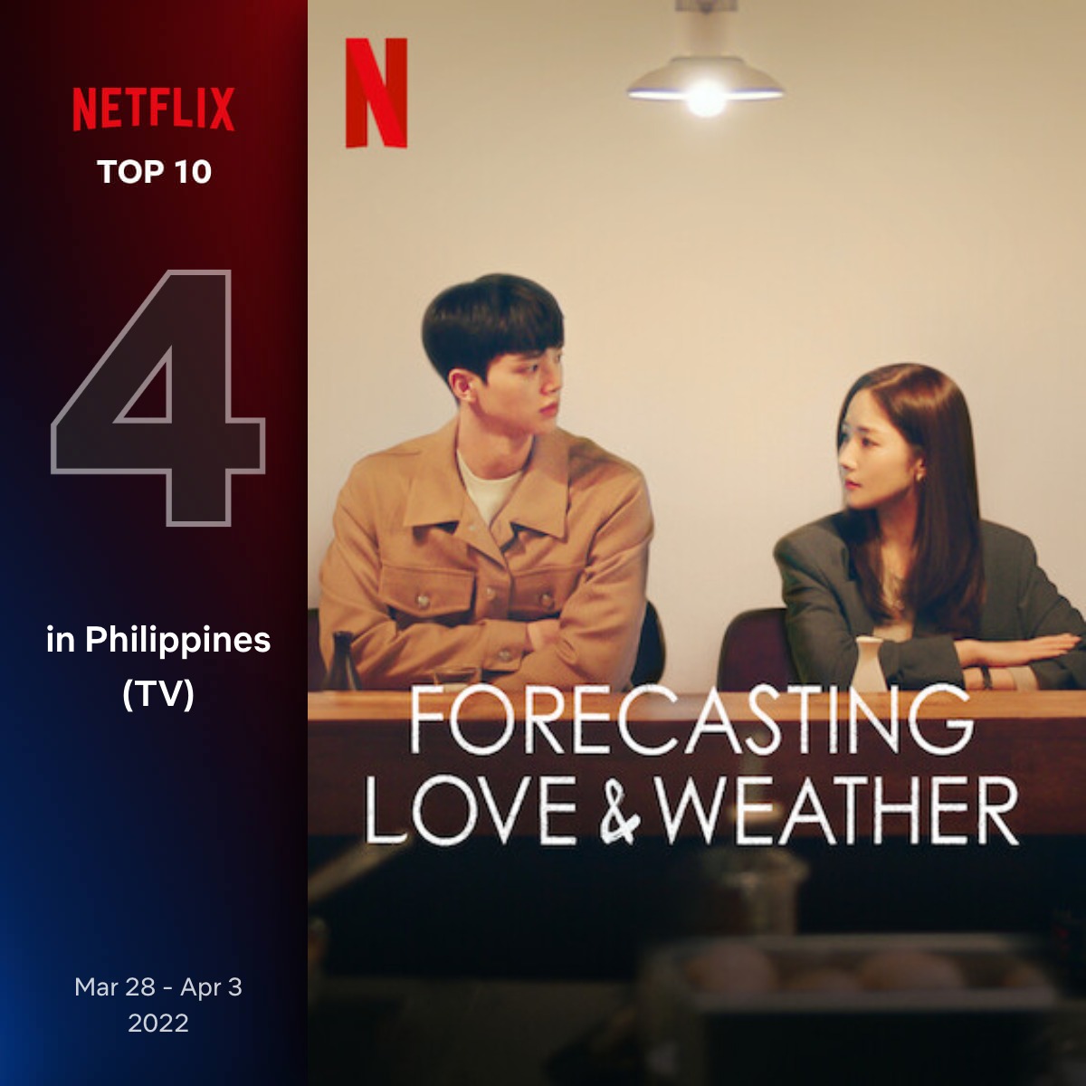 Korean series lead the Global Top 10 in 2022 Netflix • PhilSTAR Life